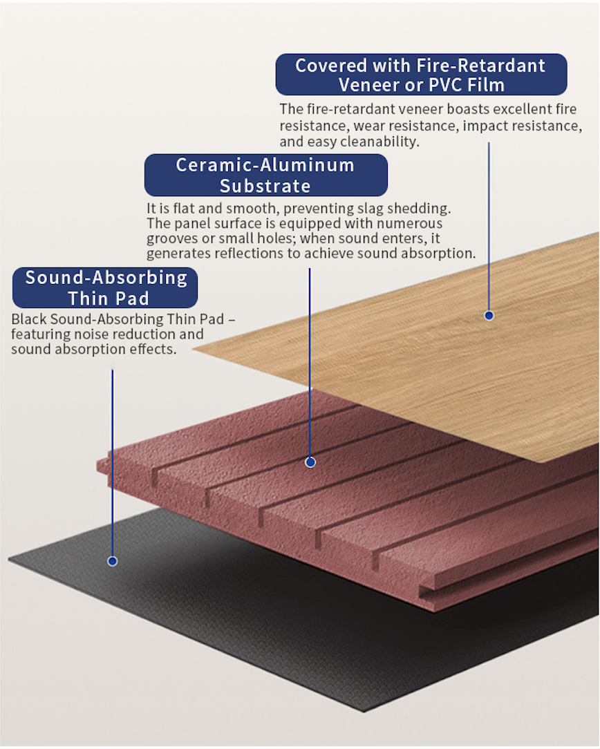 Red-Core Fire-Retardant Sound-Absorbing Panel?